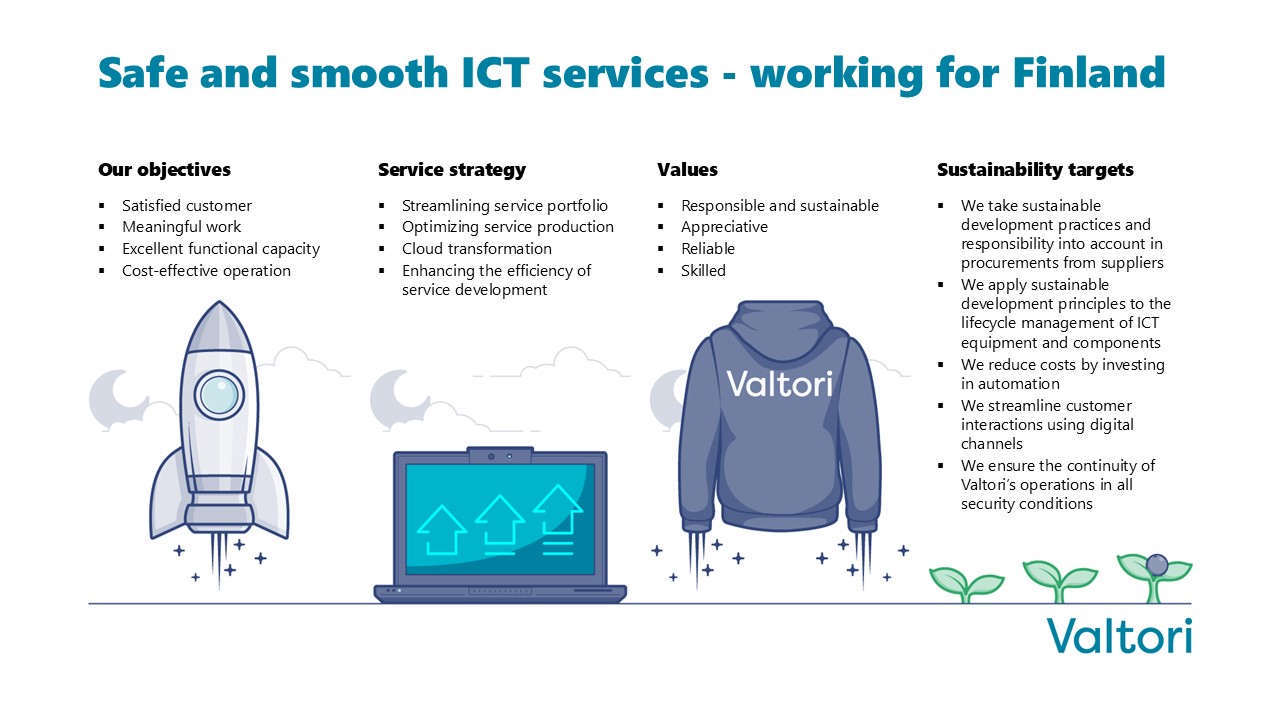 Illustration from Valtori showing the slogan “Safe and smooth ICT services – working for Finland” alongside goals, values, service strategy and sustainability targets.